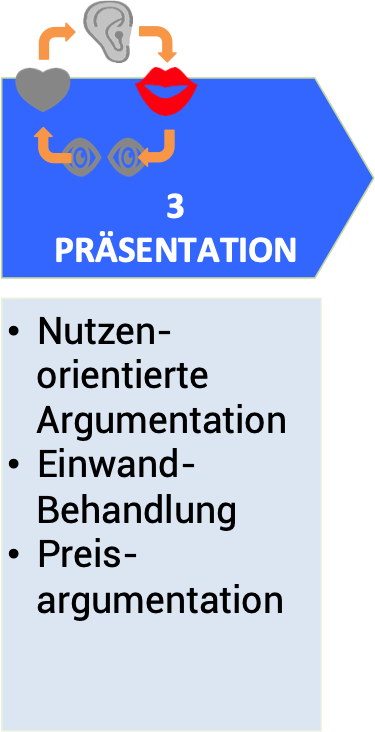 Präsentation