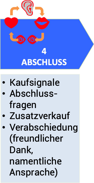 Abschluss