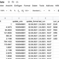 API zum Lesen von Daten aus einem Google Sheet